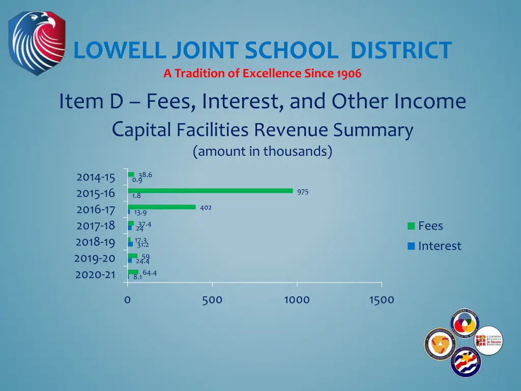 lowell joint school district a tradition 6