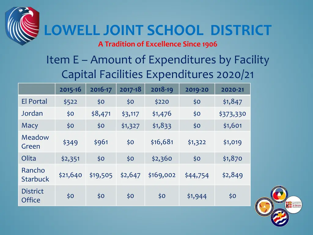 lowell joint school district a tradition 7