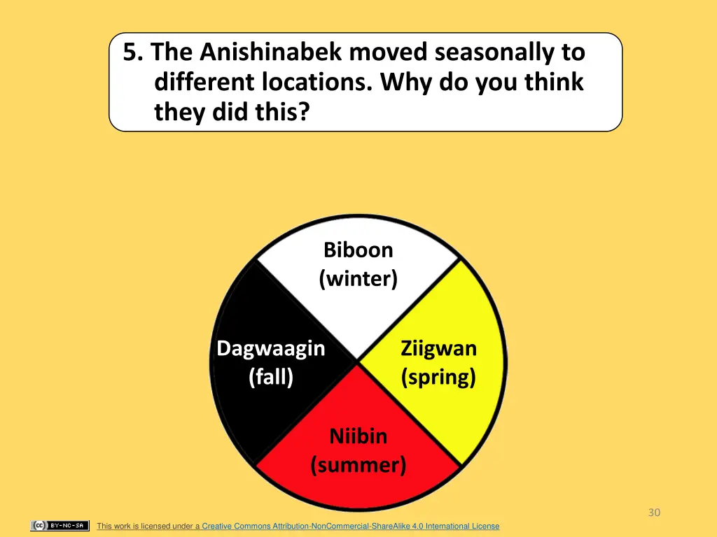 5 the anishinabek moved seasonally to different