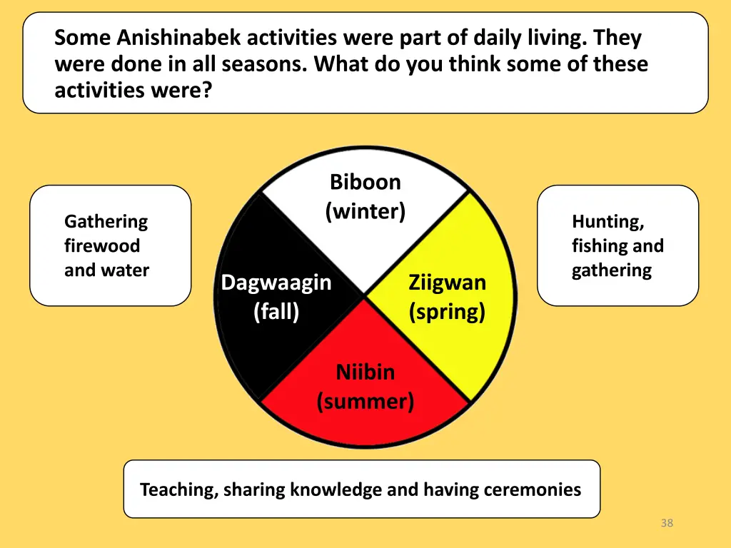 some anishinabek activities were part of daily