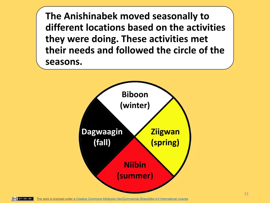 the anishinabek moved seasonally to different