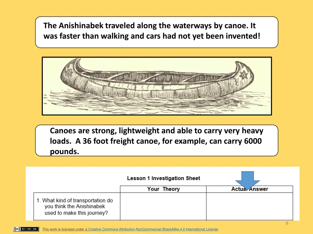 the anishinabek traveled along the waterways