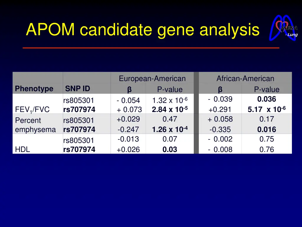 apom candidate gene analysis