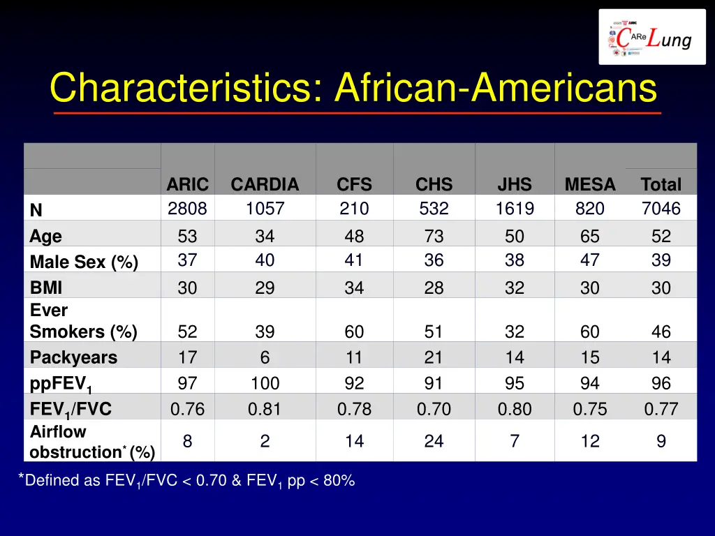 characteristics african americans