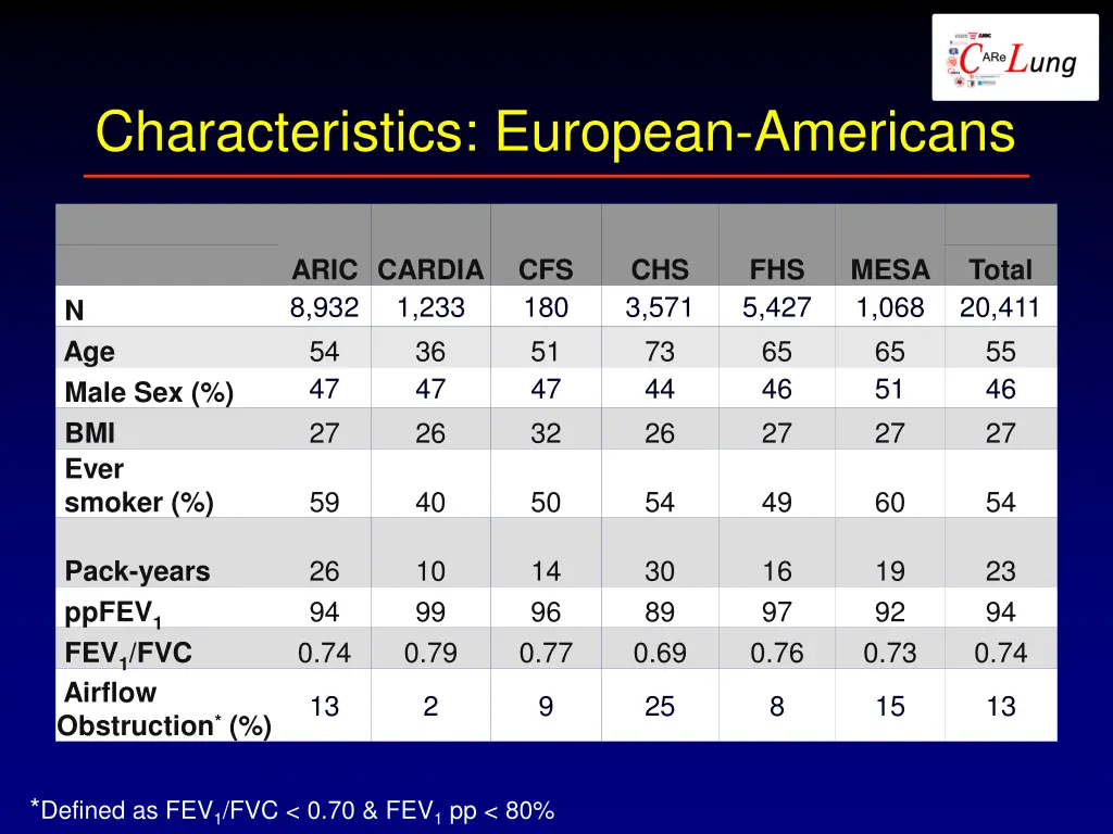 characteristics european americans