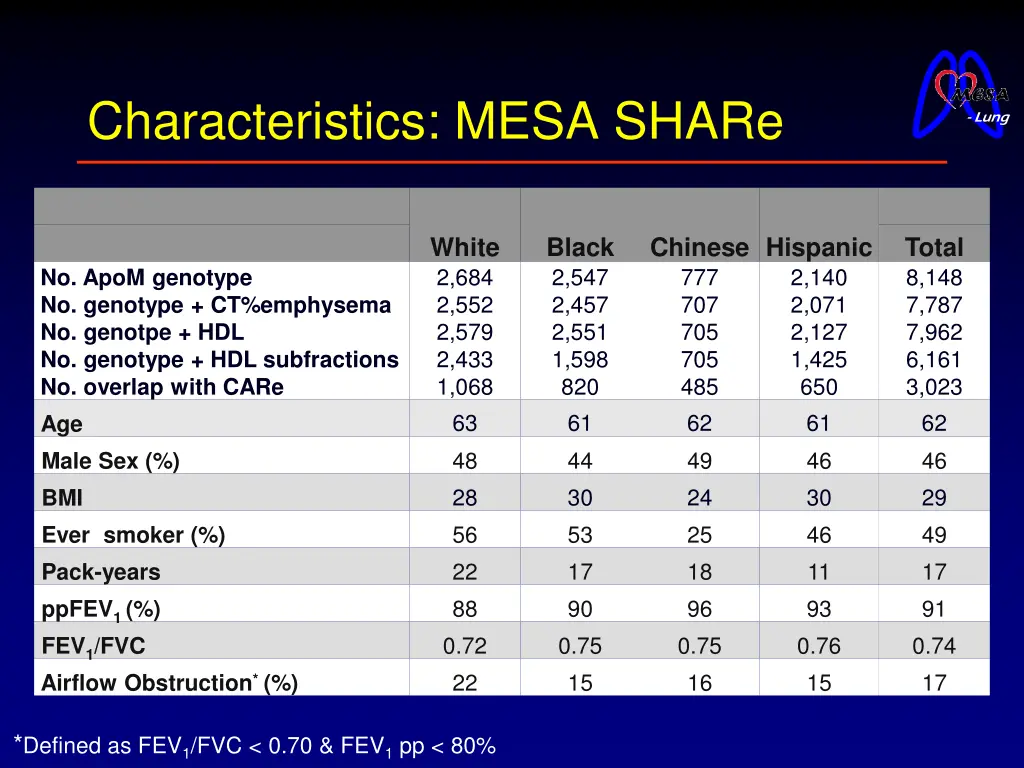 characteristics mesa share
