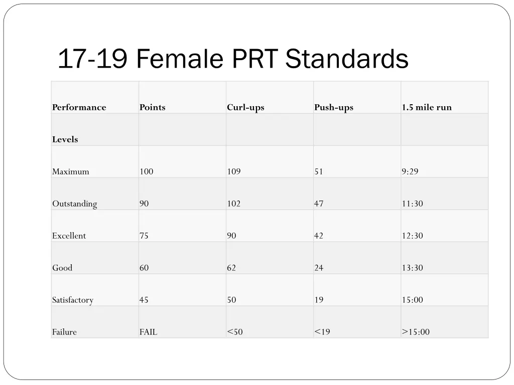 17 19 female prt standards