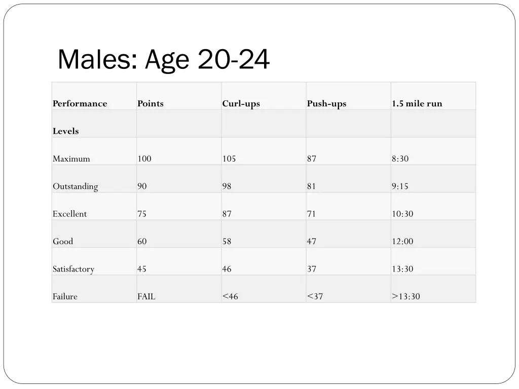 males age 20 24