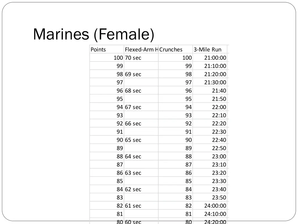 marines female
