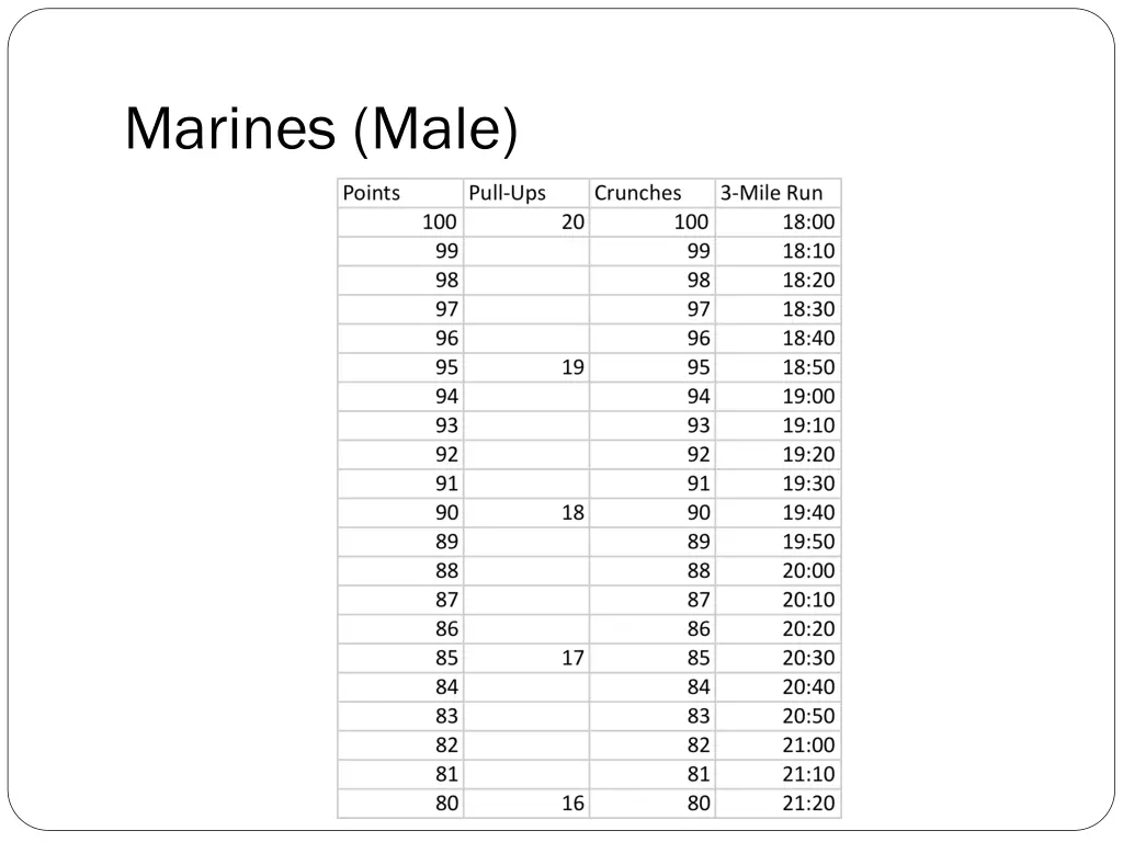 marines male