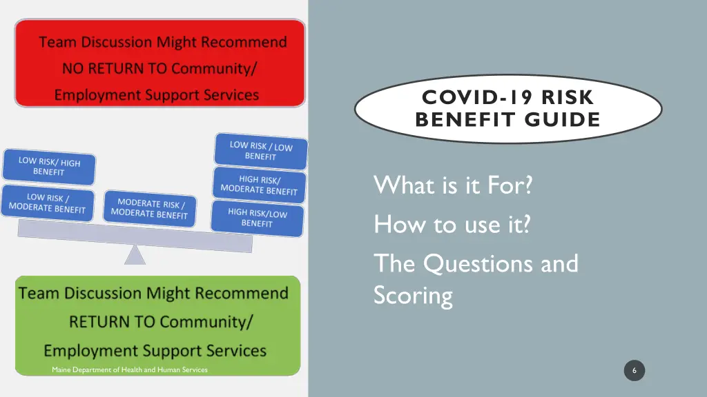 covid 19 risk benefit guide