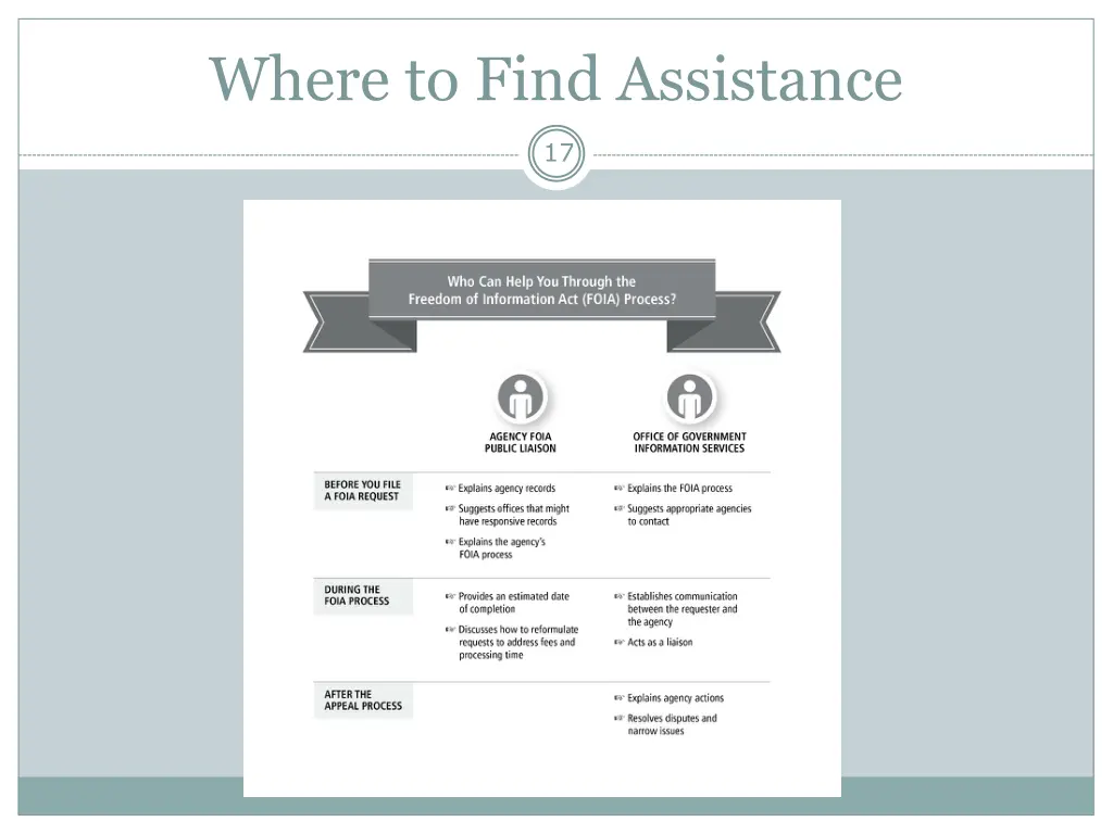 where to find assistance 2