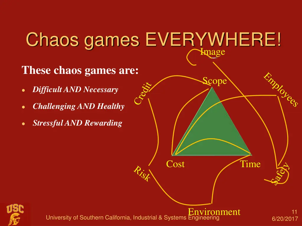 chaos games everywhere