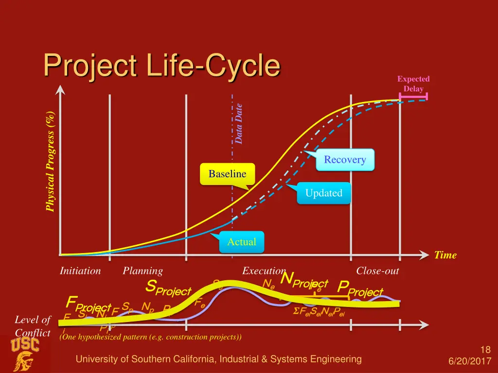 project life cycle