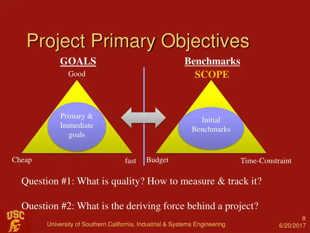 project primary objectives goals