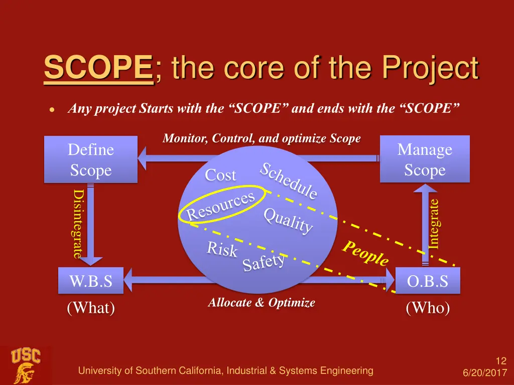 scope the core of the project