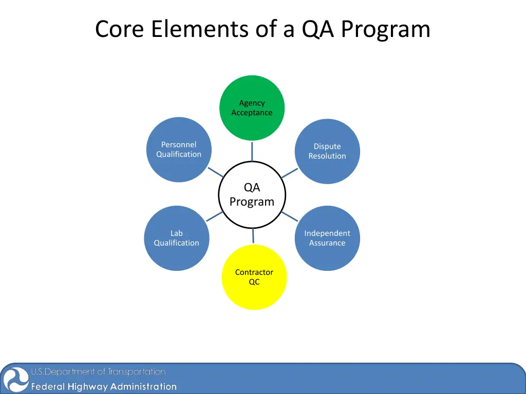core elements of a qa program