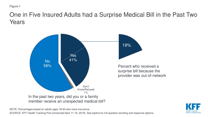 figure 1 one in five insured adults