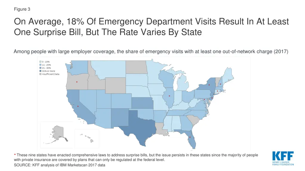 figure 3 on average 18 of emergency department