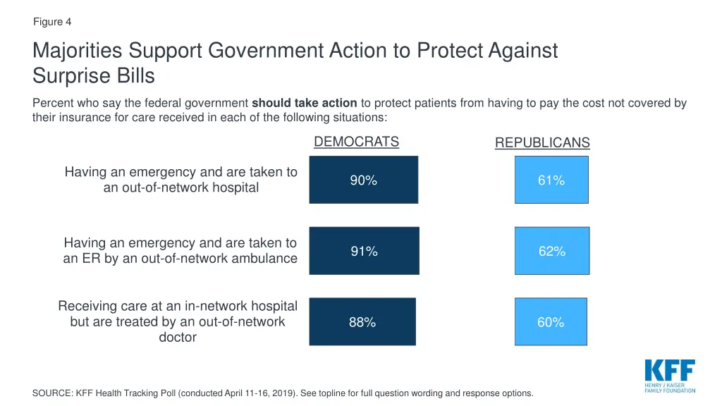 figure 4 majorities support government action