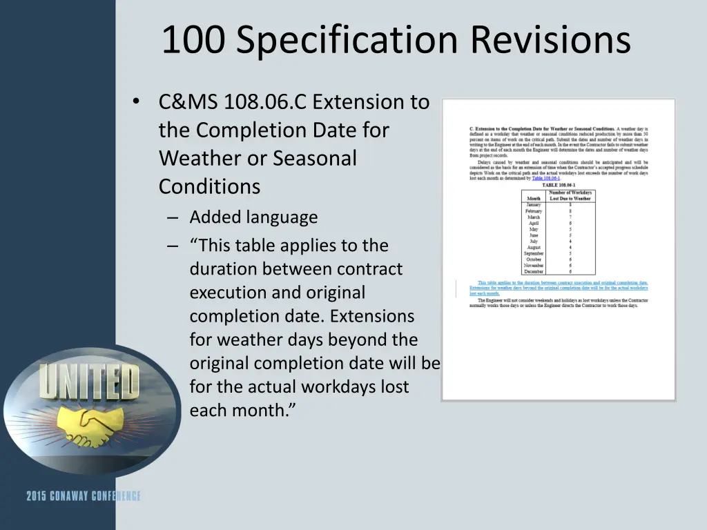 100 specification revisions 4