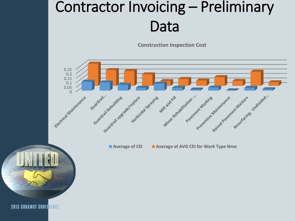 contractor invoicing contractor invoicing 2