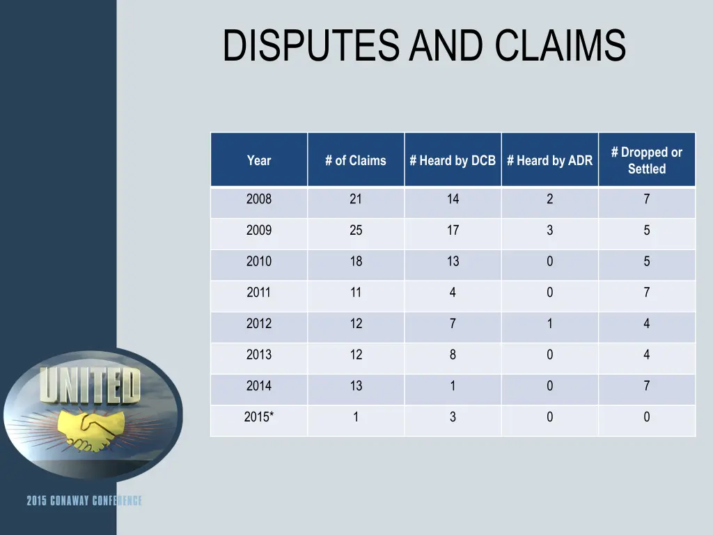 disputes and claims 1