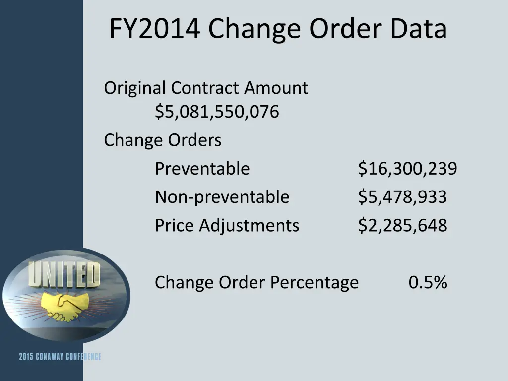fy2014 change order data
