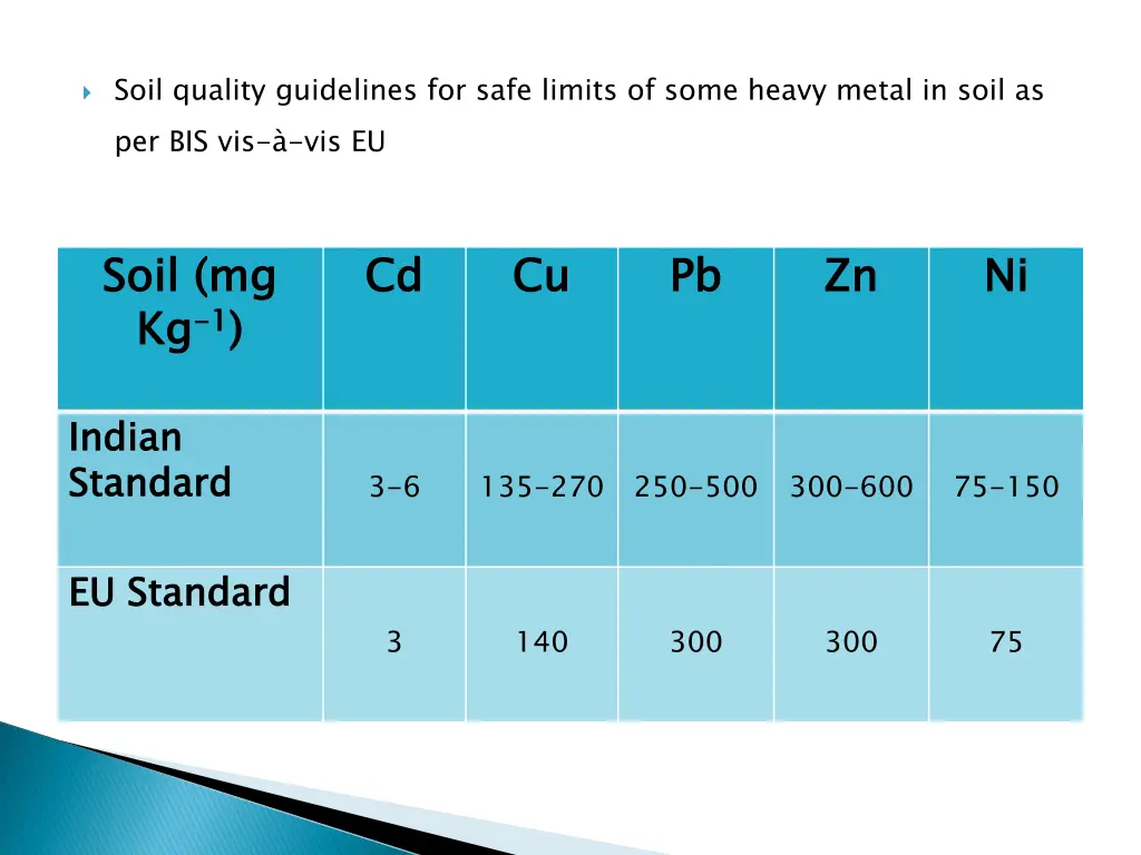 soil quality guidelines for safe limits of some
