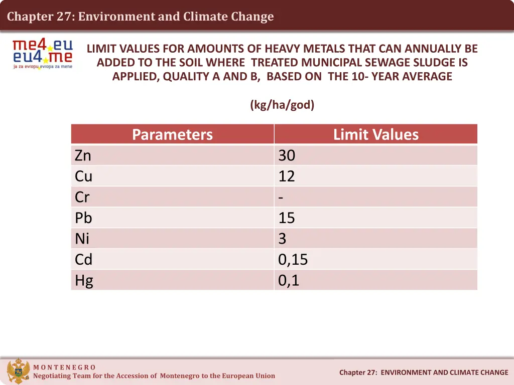 chapter 27 environment chapter 27 environment 13