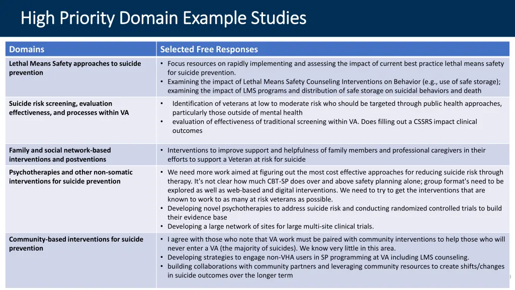 high priority domain example studies high