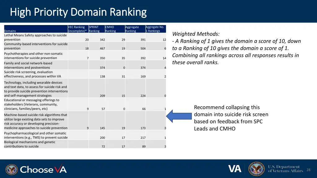 high priority domain ranking high priority domain