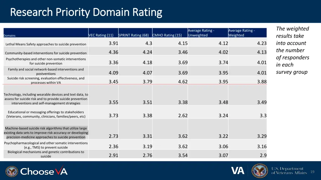 research priority domain rating research priority