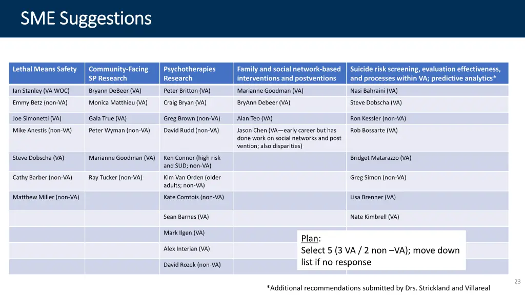 sme suggestions sme suggestions