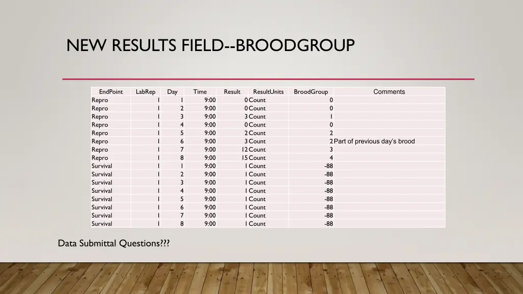 new results field broodgroup