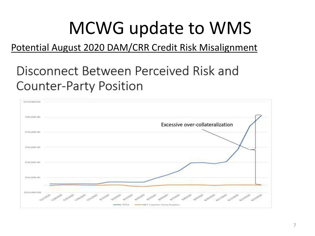 mcwg update to wms potential august 2020