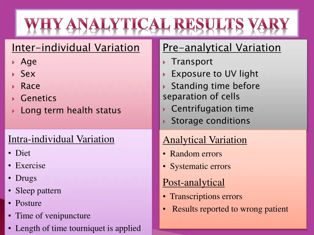 inter individual variation age sex race genetics