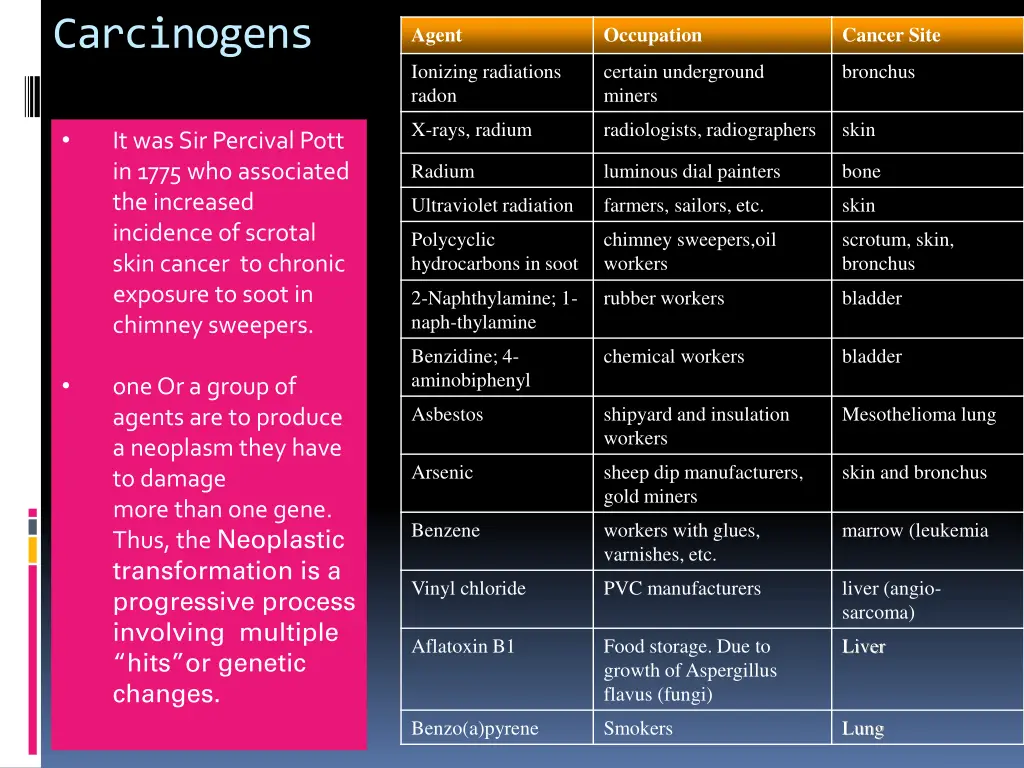 carcinogens