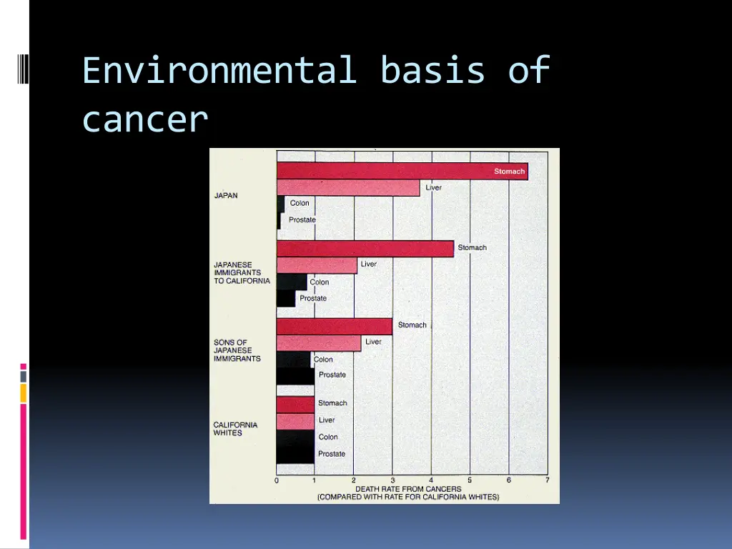 environmental basis of cancer