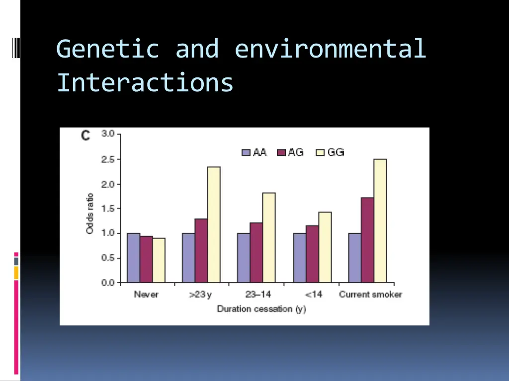 genetic and environmental interactions 1