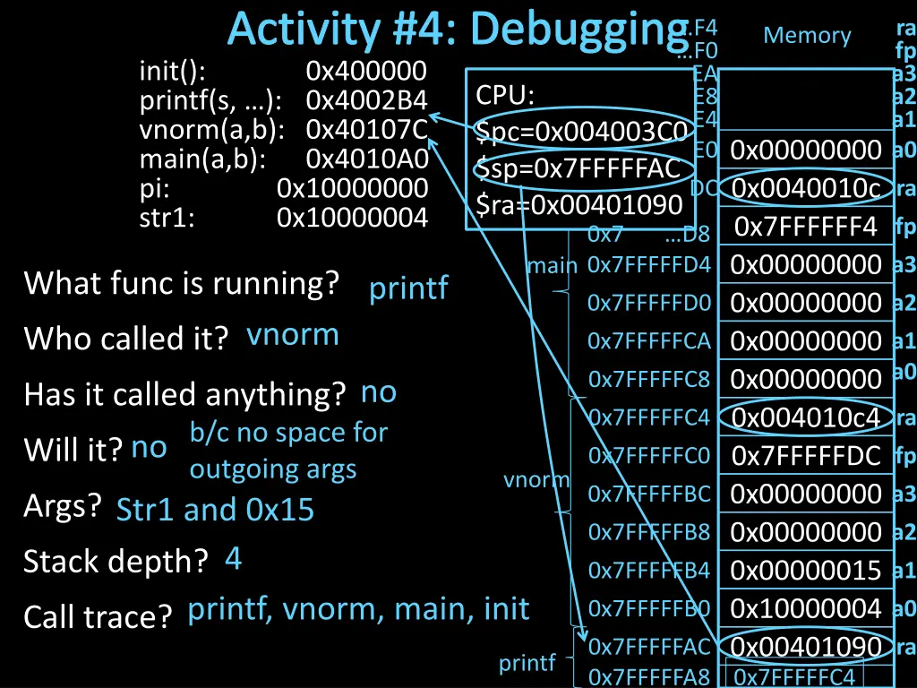 activity 4 debugging 0x400000 printf s 0x4002b4 1