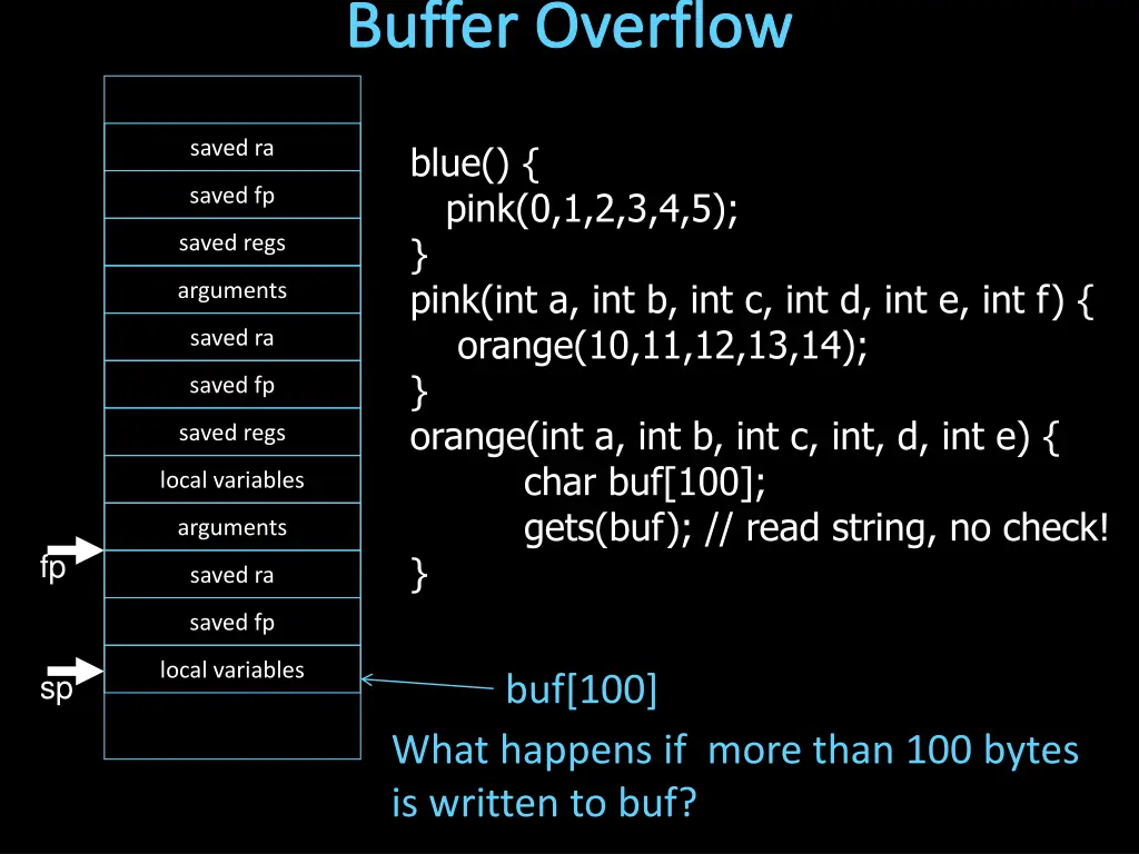 buffer overflow