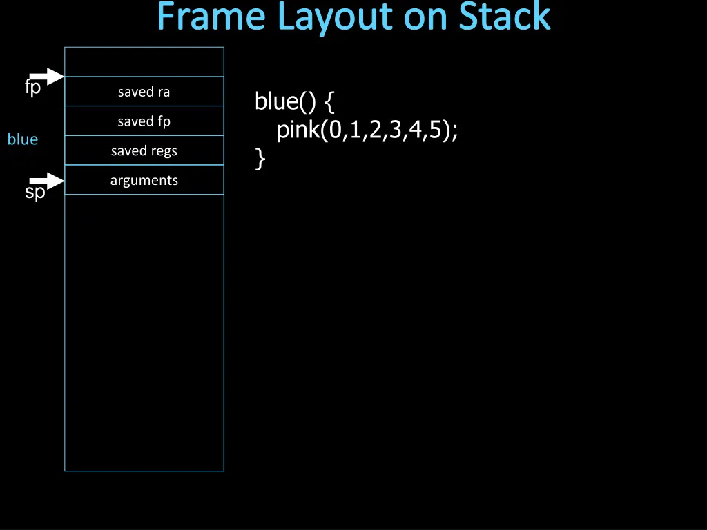 frame layout on stack 1