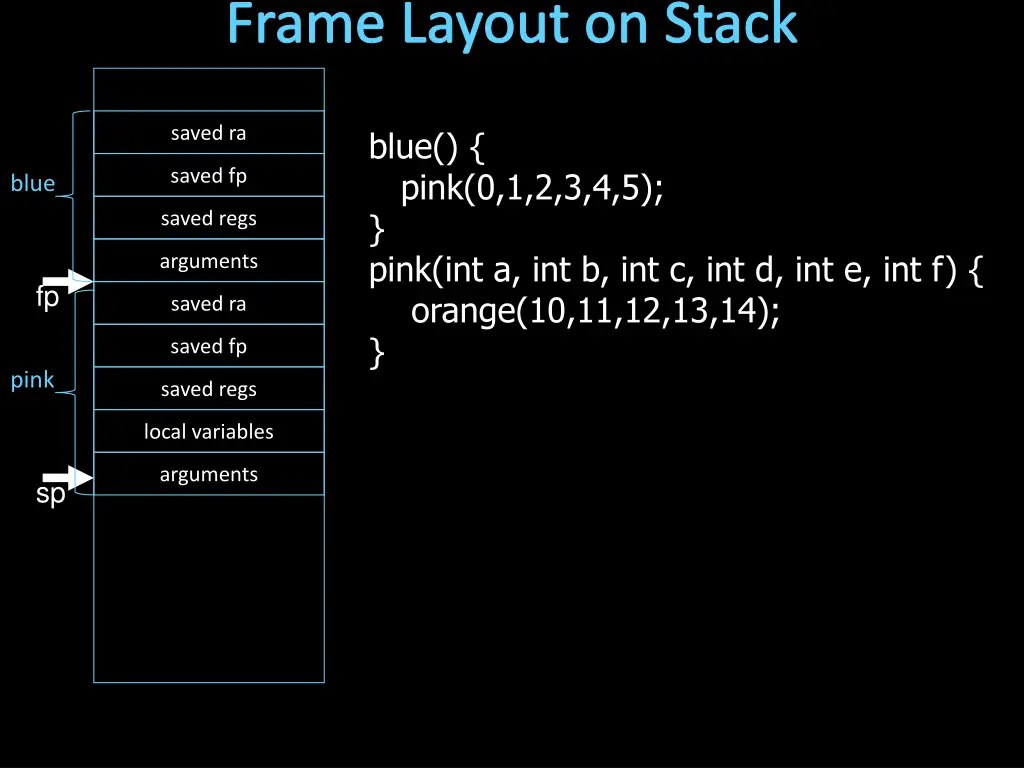 frame layout on stack 2