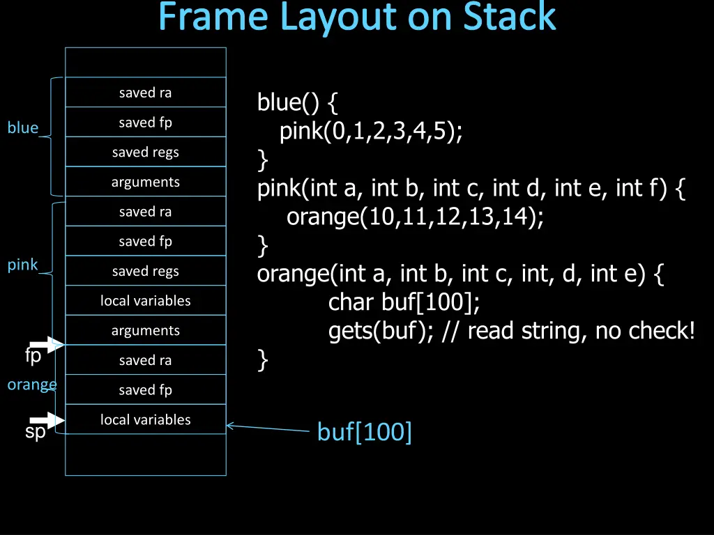 frame layout on stack 3
