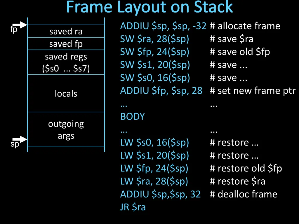 frame layout on stack addiu sp sp 32 allocate