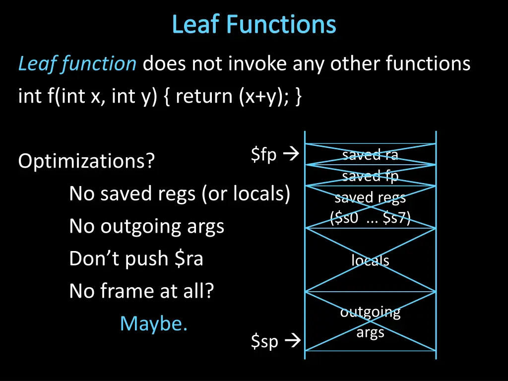 leaf functions