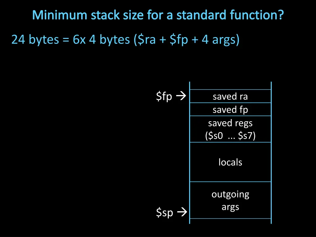 minimum stack size for a standard function 1