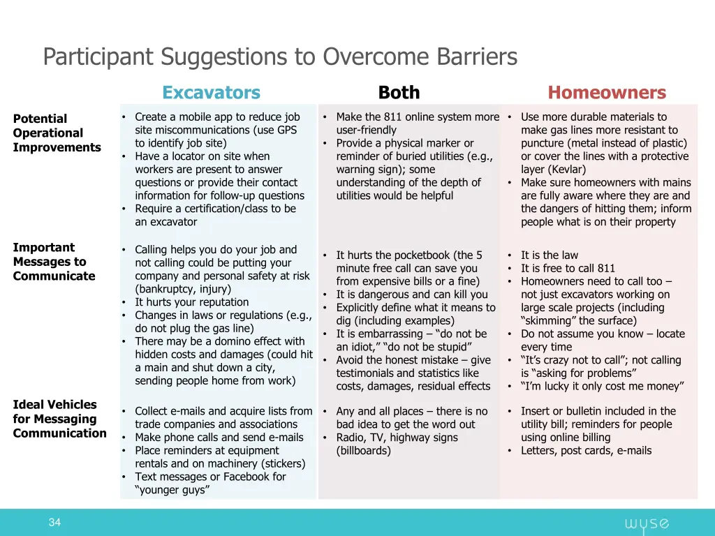 participant suggestions to overcome barriers