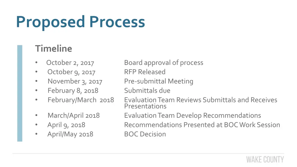 proposed process